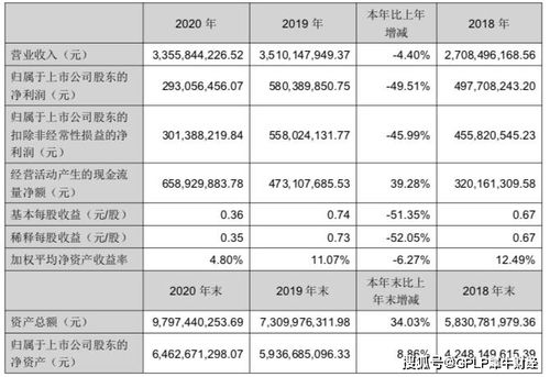 华宇软件2020年业绩腰斩，存货激增至18亿元引关注
