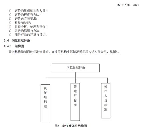 民政部连发四项标准，构建高质量养老服务体系新蓝图