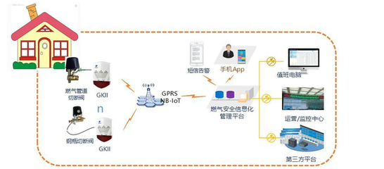 数字化改革赋能燃气安全 市建设局召开智慧燃气建设与运维服务专题研讨会