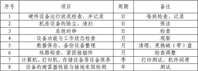 公司计算机设备及信息系统维护规程与信息系统集成服务实施方案