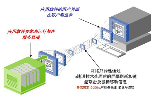 惠尔顿e地通助力北京英博电器实现应用数据集中部署与信息系统集成服务