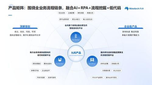 九科信息 以RPA系统研发为核心，赋能工厂数智化转型与信息系统集成服务