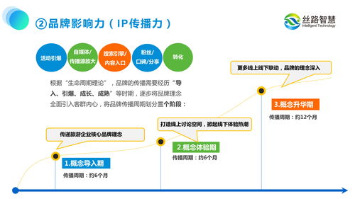 以运营思维驱动旅游景区规划 数字化转型中的智慧运维实践