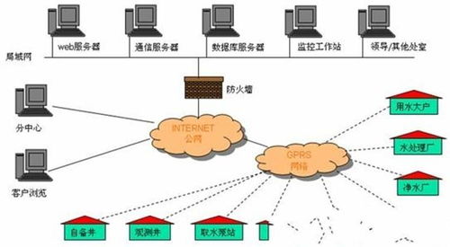 水资源管理信息系统的运行维护服务实践与优化策略