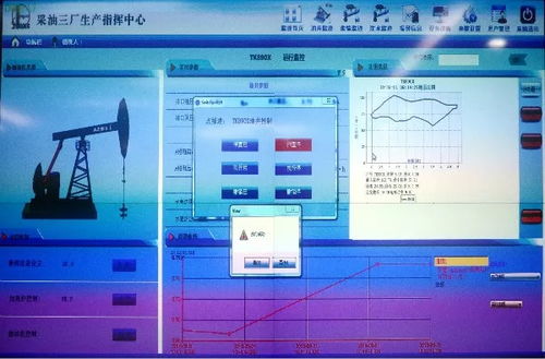 创新不止，西北油田智能采油三厂再获新突破