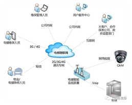 电梯物联网全国推开如何破局？企业负责人的视角与信息系统运行维护服务的关键作用